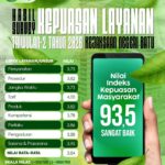 Hai #SobatAdhyaksa di Kota Batu, Malang Raya dan dimanapun berada…Kami haturkan terima kasih ata